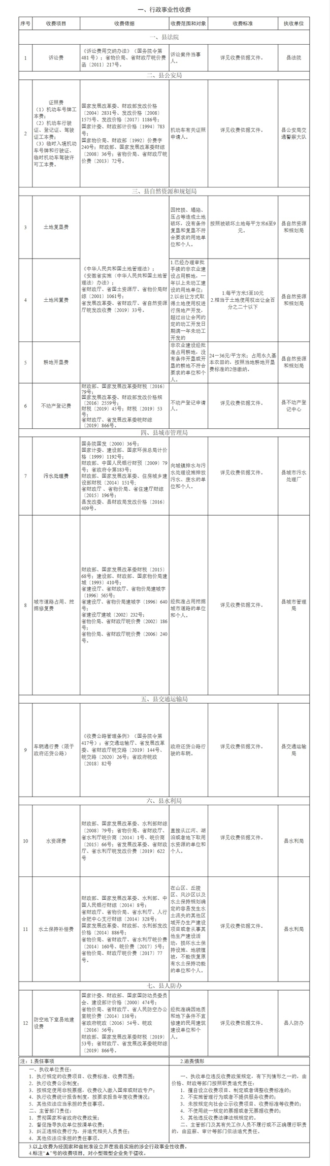 關于公布蒙城縣縣級涉企收費清單(2020年)的通知(圖1) 關于公布蒙城縣縣級涉企收費清單(2020年)的通知(圖1)