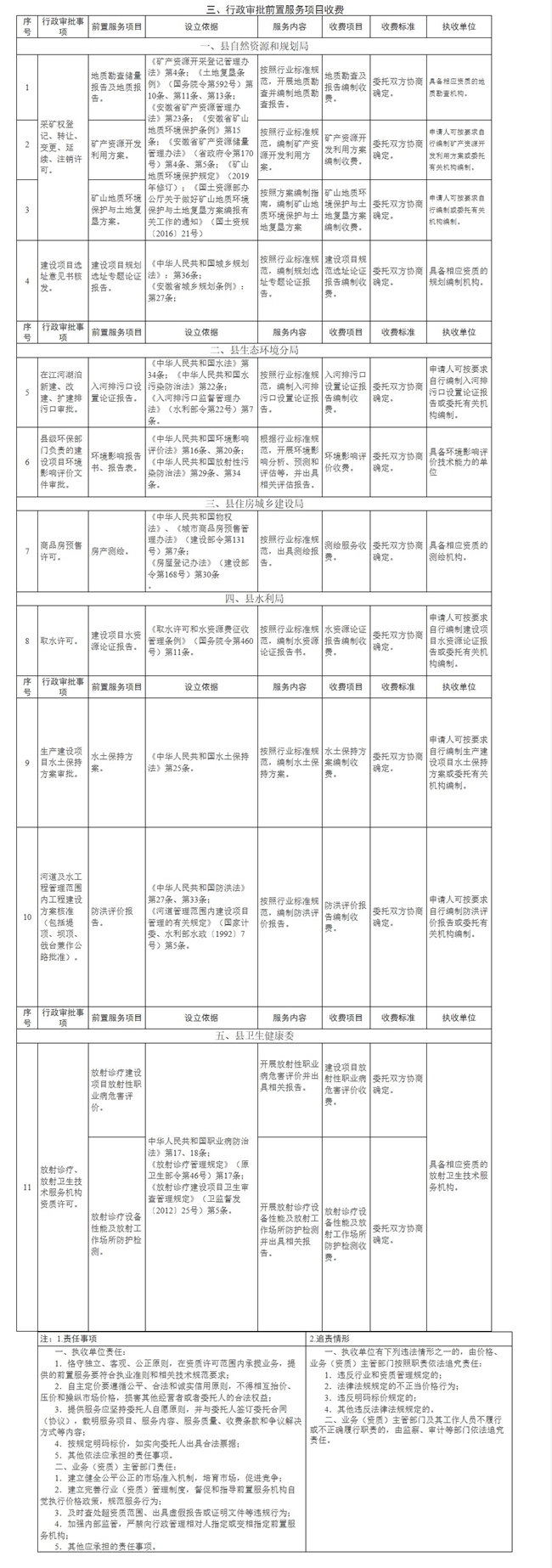 關于公布蒙城縣縣級涉企收費清單(2020年)的通知(圖3) 關于公布蒙城縣縣級涉企收費清單(2020年)的通知(圖3)