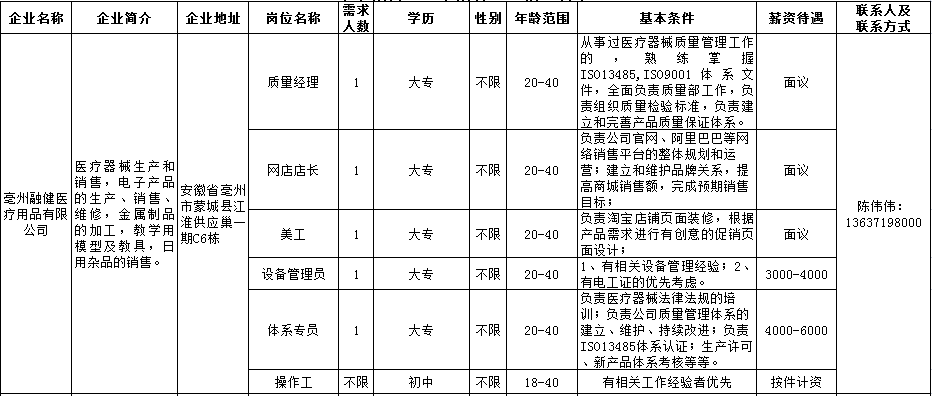【用工信息】蒙城這些企業(yè)正在招聘(圖8)