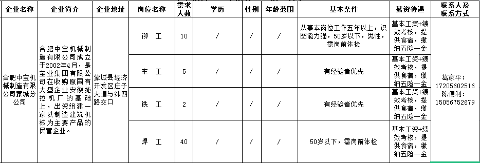 【用工信息】蒙城這些企業(yè)正在招聘(圖2)