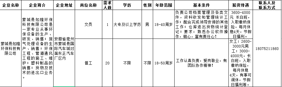 【用工信息】蒙城這些企業(yè)正在招聘(圖3)