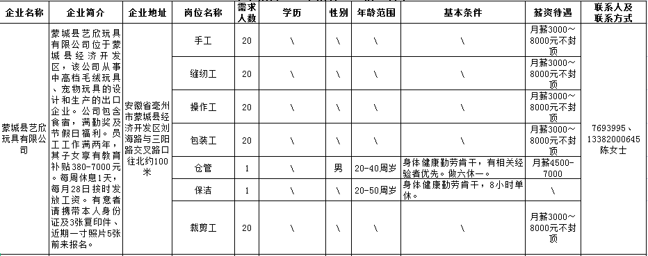 【用工信息】蒙城這些企業(yè)正在招聘(圖5)