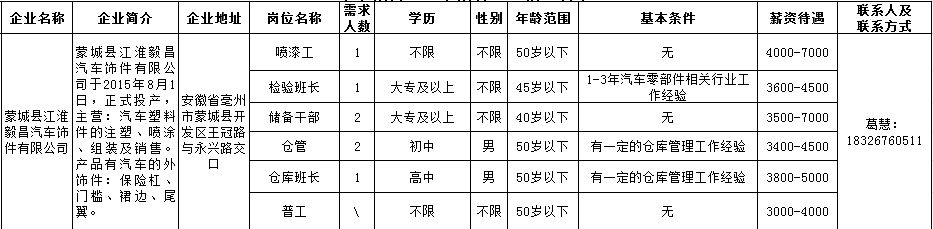 【用工信息】蒙城這些企業(yè)正在招聘(圖7)