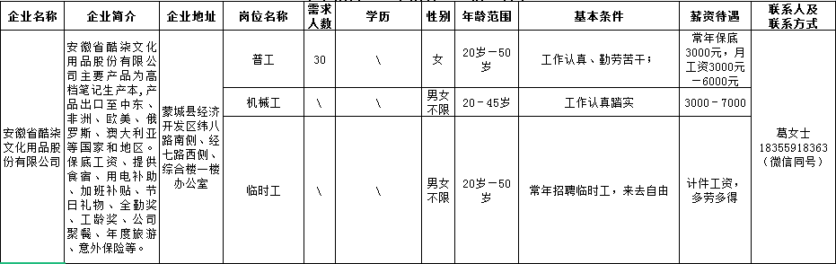 【用工信息】蒙城這些企業(yè)正在招聘(圖6)
