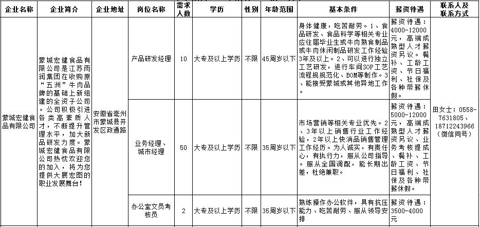 【用工信息】蒙城這些企業(yè)正在招聘(圖11)