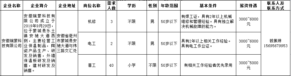 【用工信息】蒙城這些企業(yè)正在招聘(圖10)