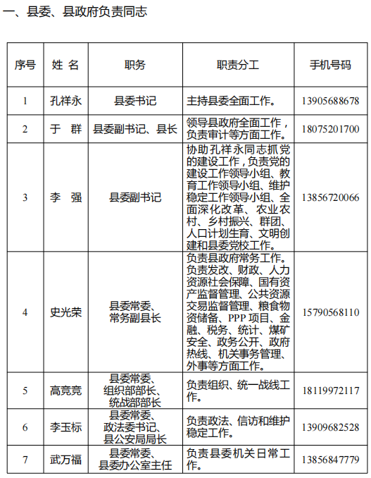 蒙城縣及各鄉(xiāng)鎮(zhèn)（街道）、縣直各部門負(fù)責(zé)同志手機號碼公布(圖3)