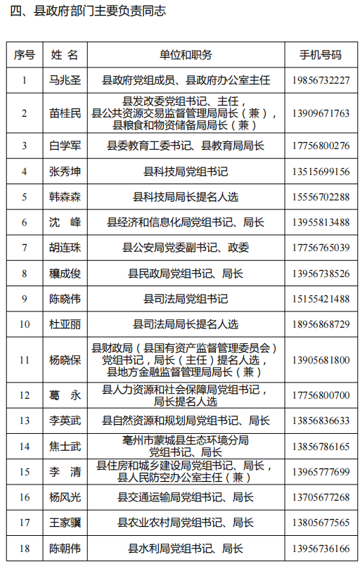 蒙城縣及各鄉(xiāng)鎮(zhèn)（街道）、縣直各部門負(fù)責(zé)同志手機號碼公布(圖8)