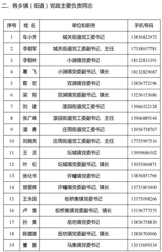 蒙城縣及各鄉(xiāng)鎮(zhèn)（街道）、縣直各部門負(fù)責(zé)同志手機號碼公布(圖5)