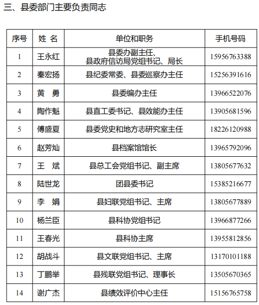 蒙城縣及各鄉(xiāng)鎮(zhèn)（街道）、縣直各部門負(fù)責(zé)同志手機號碼公布(圖7)