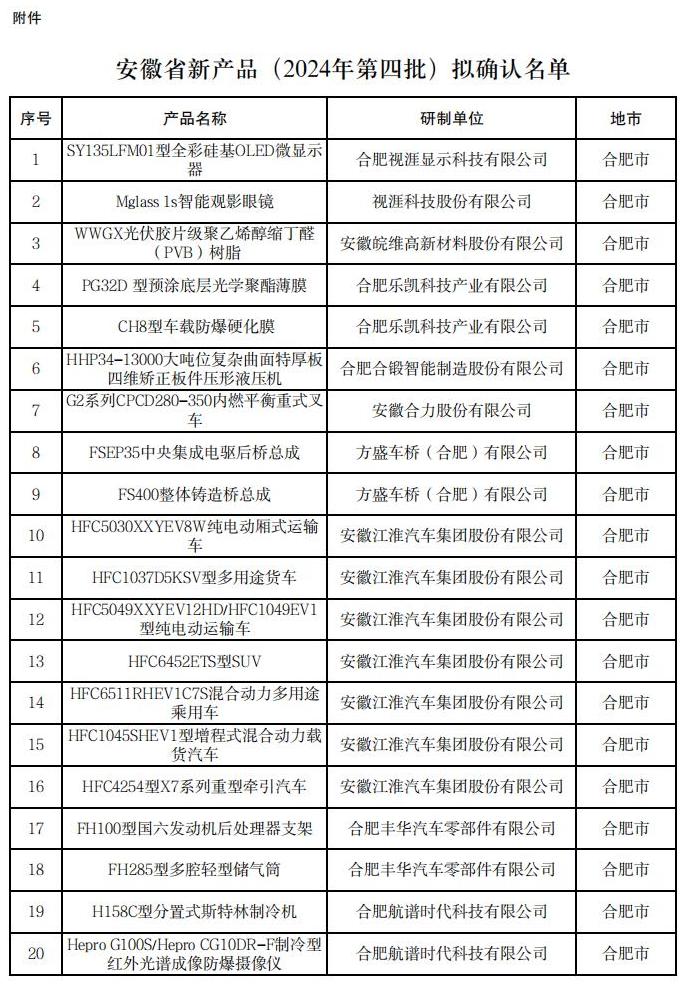 安徽省新產(chǎn)品（2024年第四批）擬確認(rèn)名單_00.jpg