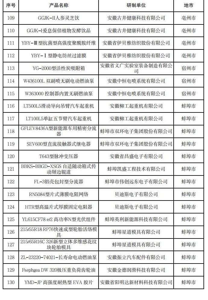 安徽省新產(chǎn)品（2024年第四批）擬確認(rèn)名單_05.jpg