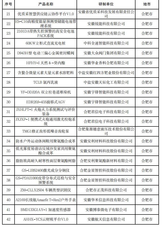 安徽省新產(chǎn)品（2024年第四批）擬確認(rèn)名單_01.jpg