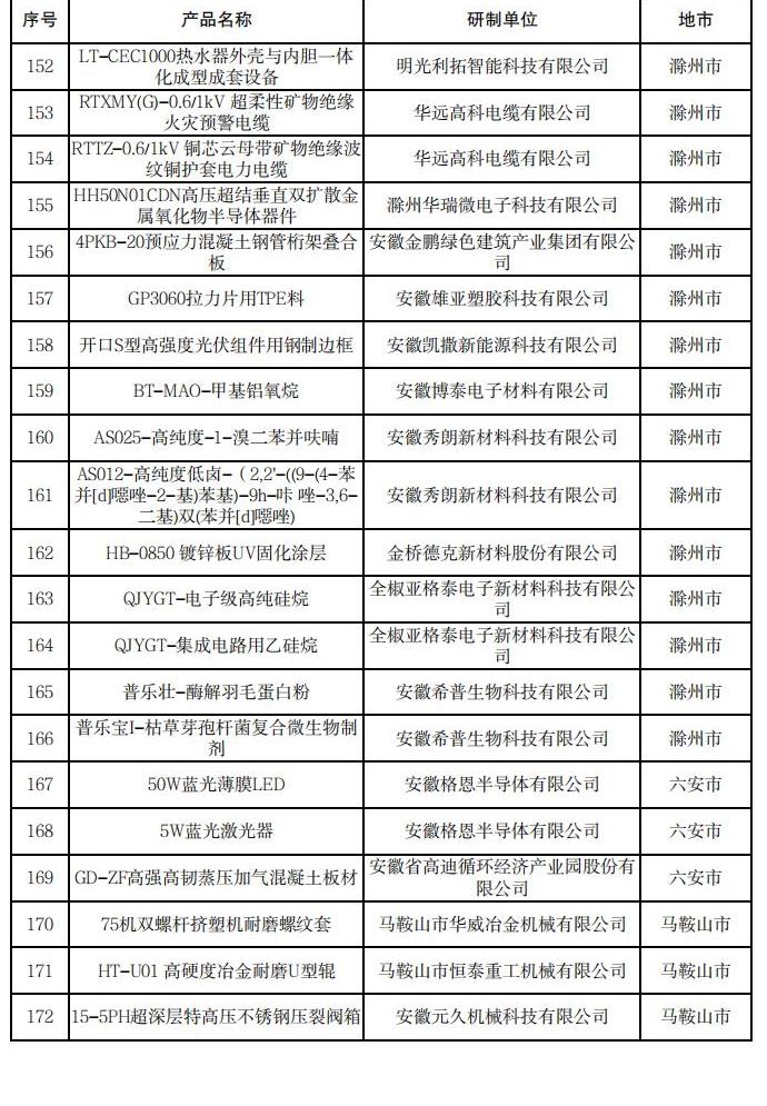 安徽省新產(chǎn)品（2024年第四批）擬確認(rèn)名單_07.jpg