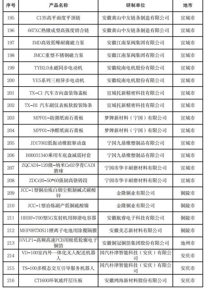 安徽省新產(chǎn)品（2024年第四批）擬確認(rèn)名單_09.jpg