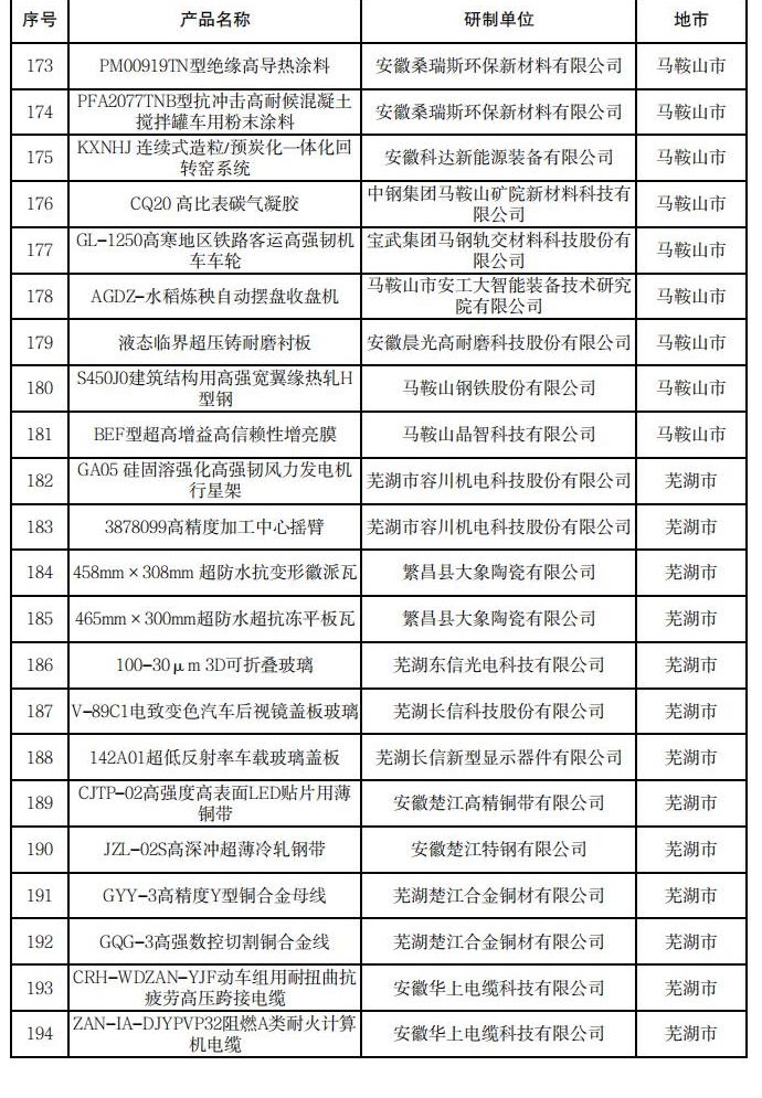 安徽省新產(chǎn)品（2024年第四批）擬確認(rèn)名單_08.jpg