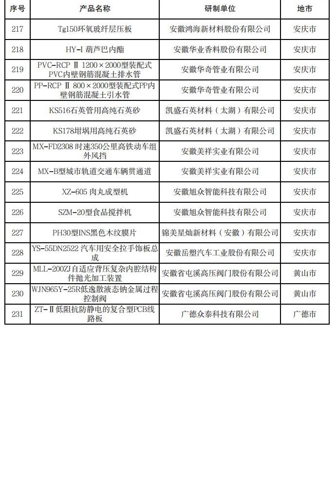 安徽省新產(chǎn)品（2024年第四批）擬確認(rèn)名單_10.jpg