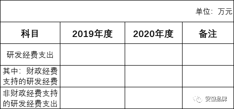 2021年安徽省支持科技創(chuàng)新有關(guān)政策申報(bào)工作開(kāi)始(圖1)
