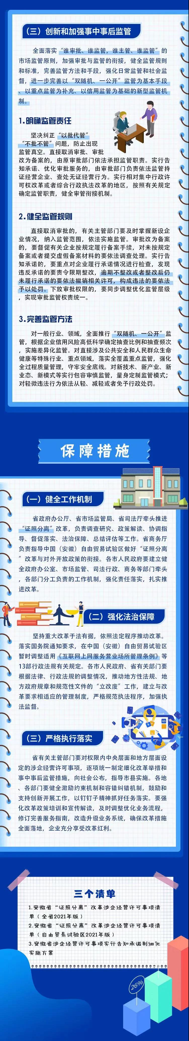 一圖讀懂|安徽省深化“證照分離”改革 進一步激發(fā)市場主體發(fā)展活力實施方案(圖2)